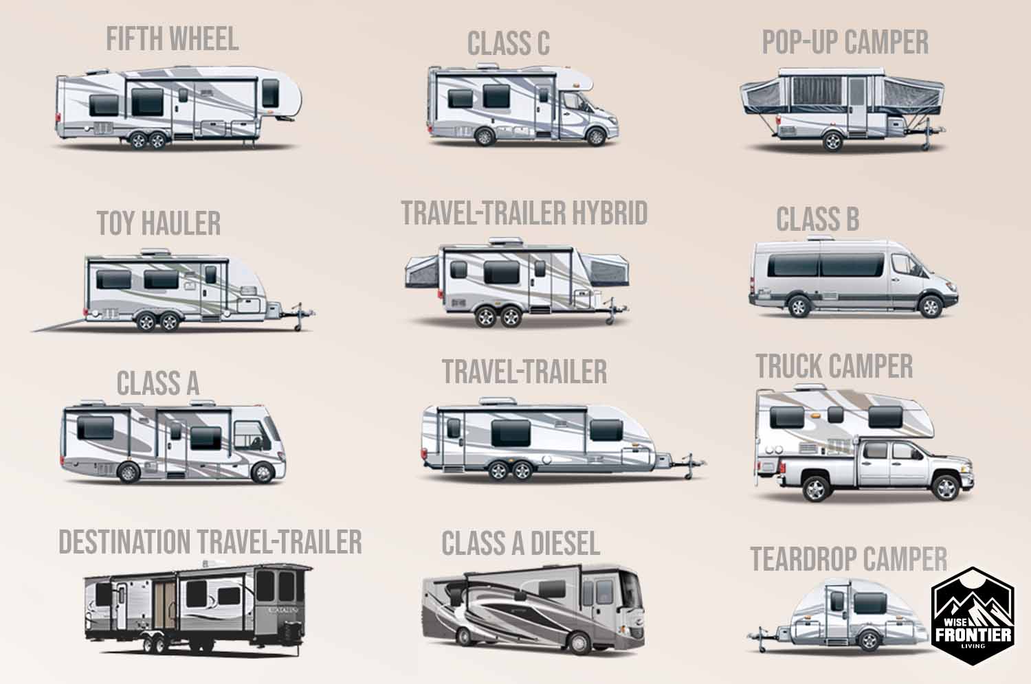 Overview of Different RV Types 🚍✨